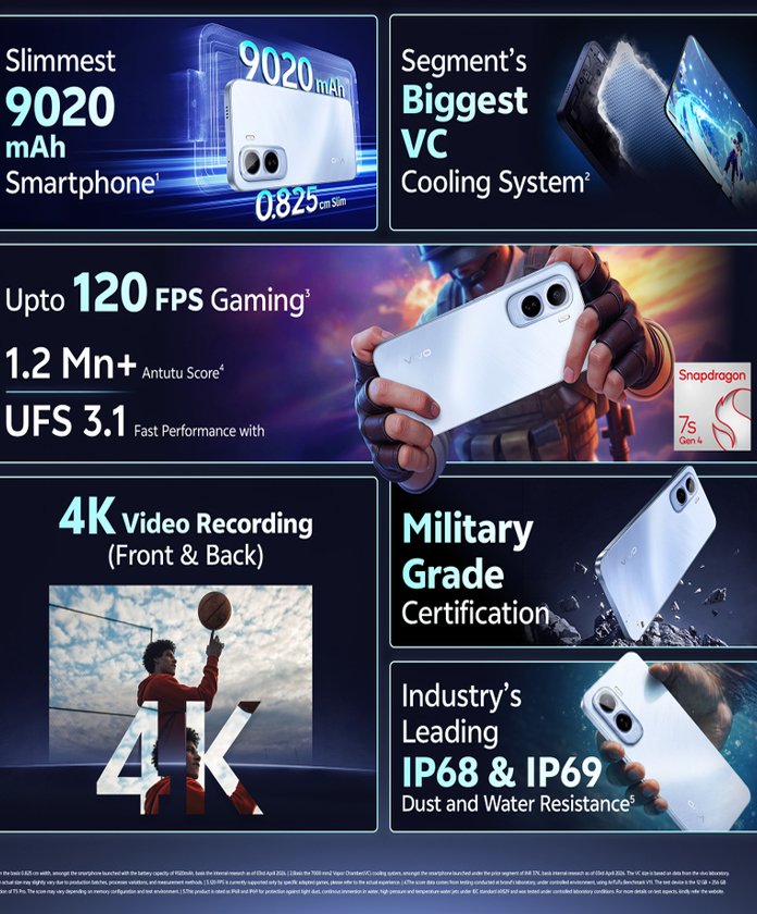 vivo T5 Pro 5G (Glacier Blue, 128 GB) (8 GB RAM)
